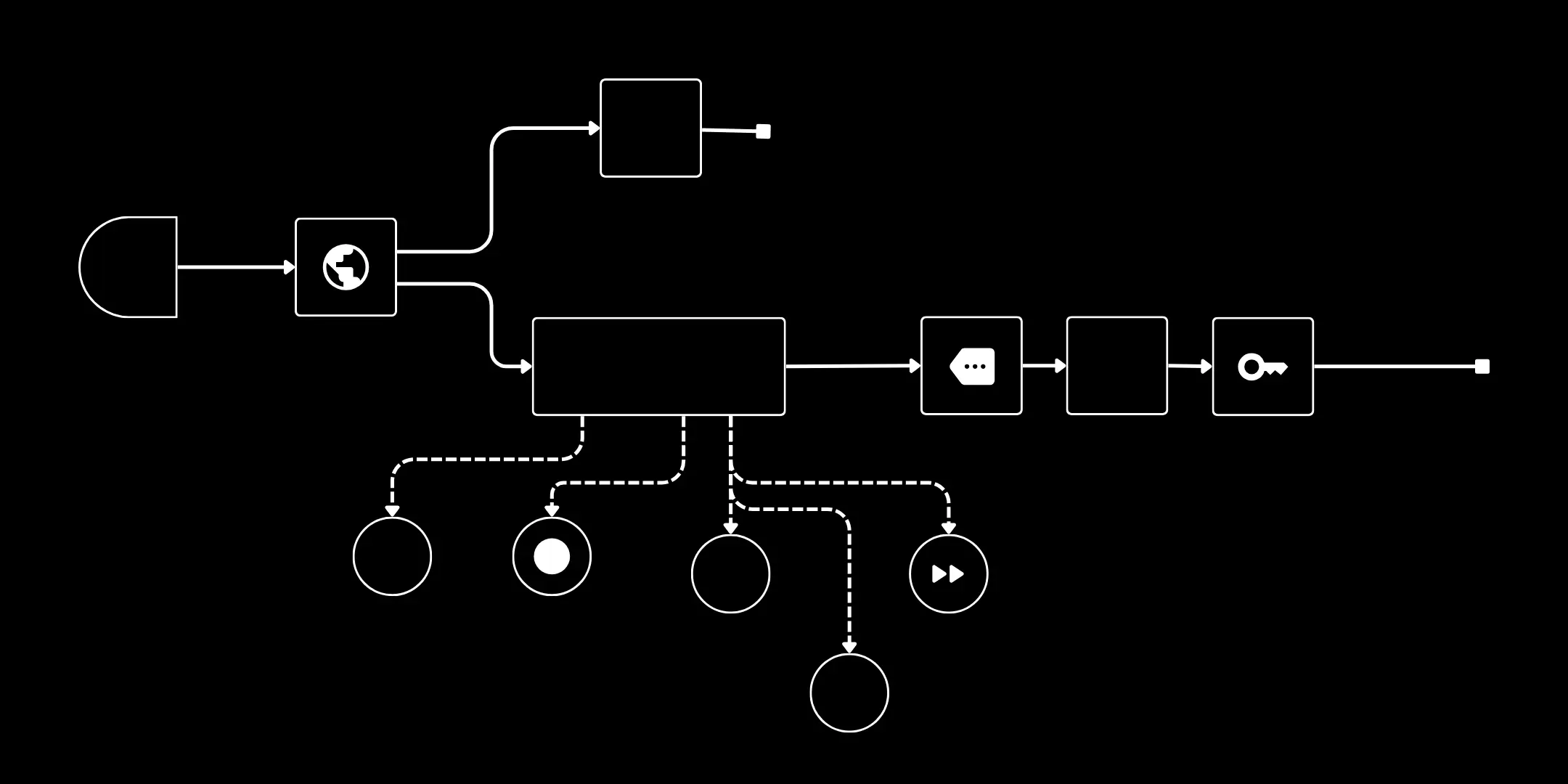 AI workflow infographic